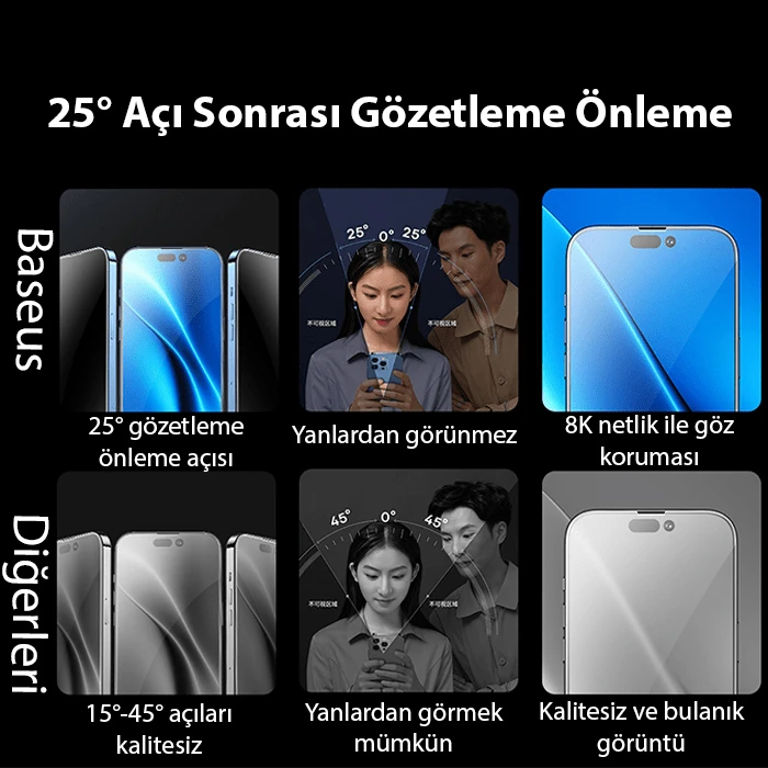 Baseus Corning iPhone 15 Pro Max Privacy Hayalet Full Koruma Tempered Cam Ekran Koruyucu - Şeffaf 2